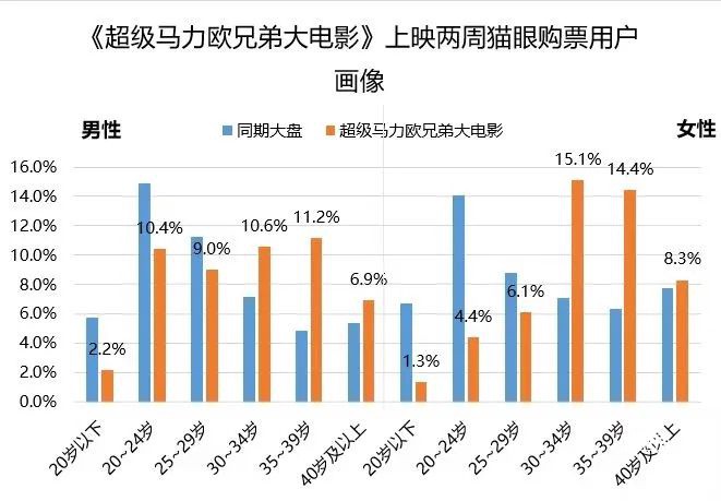《漫威蜘蛛侠：迈尔斯》全流程通关攻略分享