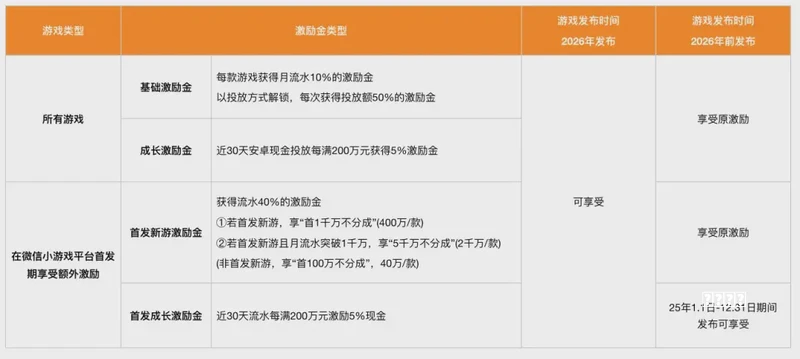 “玩”《鱿鱼游戏》的Roblox为何还没盈利？流派